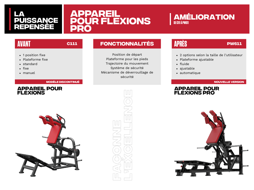 What the Power Squat Pro (PW611) changes - EN & FR
